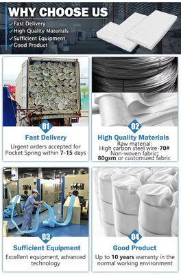 Хорошее качество дивана весна карманная катушка сиденья карманная весна для дивана производитель