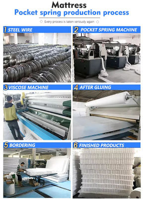 OEM Roll Up Packaging Customized 2.0 мм карманная пружина для матраса