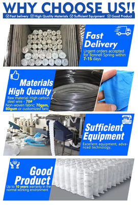 OEM Roll Up Packaging Customized 2.0 мм карманная пружина для матраса
