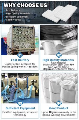 China Row Material Professional Manufacturer Pocket Coil Springs для диванных мебельных подушек