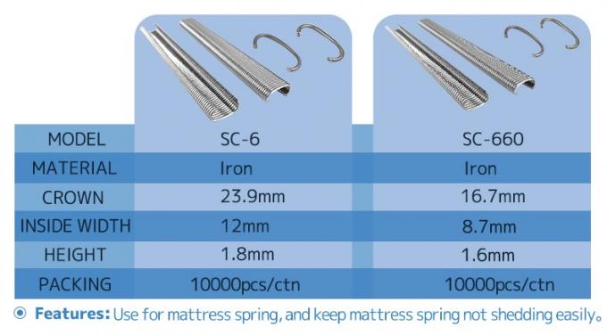 Бесплатные образцы Промышленные С кольцевые сцепки Производители Оцинкованные гвозди рамки аксессуары 4
